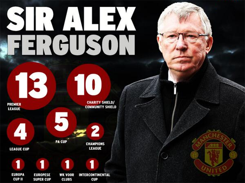 Alex Ferguson là huấn luyện viên vĩ đại nhất trong lịch sử bóng đá